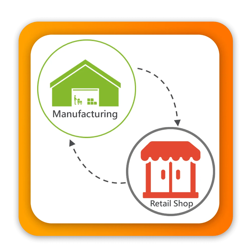 WMS Software for Retail Supply Chain